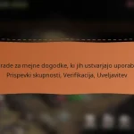 featured-image-nagrade-za-mejne-dogodke-ki-jih-ustvarjajo-uporabniki-prispevki-skupnosti-verifikacija-uveljavitev